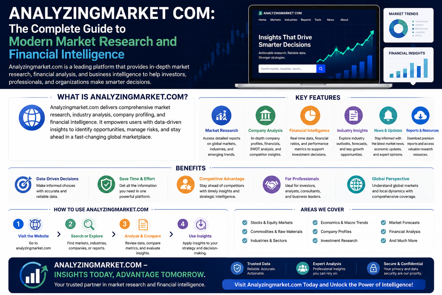 Analyzingmarket com